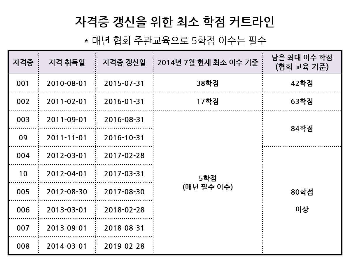 학점이수안내.jpg